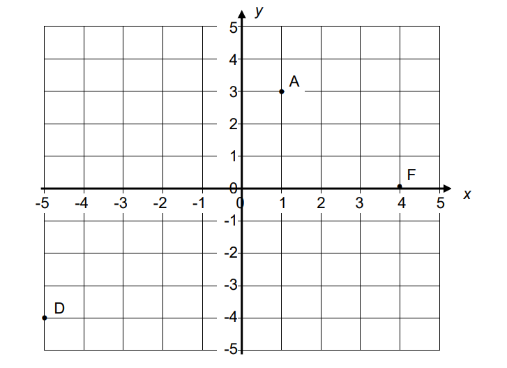 剑桥圣玛丽中学St Mary’s School, Cambridge Year 8数学入学考试笔试题