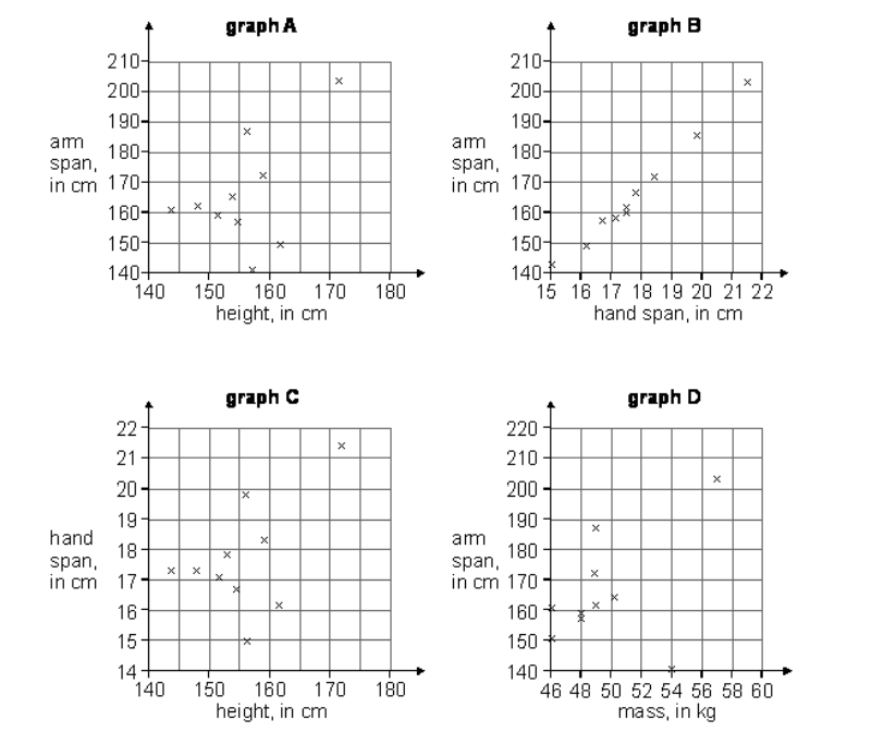 瑟里胡学校Solihull School 14+科学入学考试