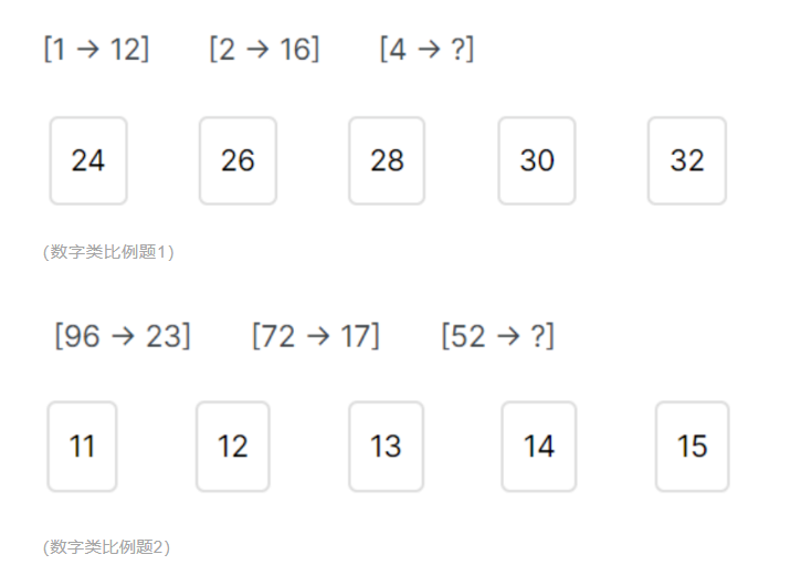 英国私校CAT4考试是什么