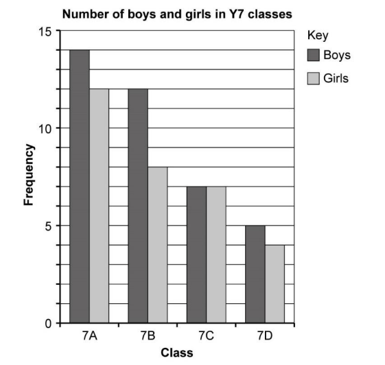 汤布里奇公学Tonbridge school 11+入学考试