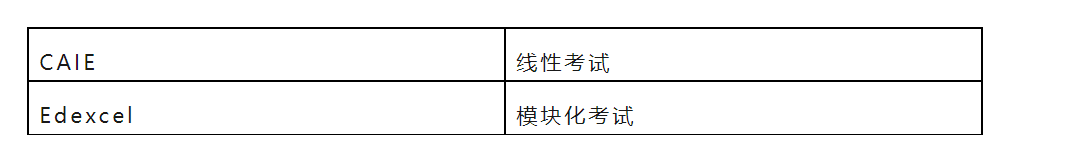 CAIE和Edexcel考试局哪个更容易拿高分